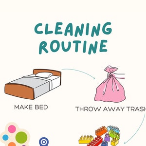 以下が含まれることがあります： 5つのステップで構成される掃除ルーチンをカラフルに描いたイラスト。ベッドを整える、ゴミを捨てる、レゴブロックを片付ける、本を整理して収納する、洗濯物を洗濯カゴに入れる。