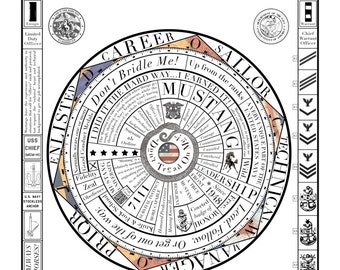 Manifesto di Mustang Creed