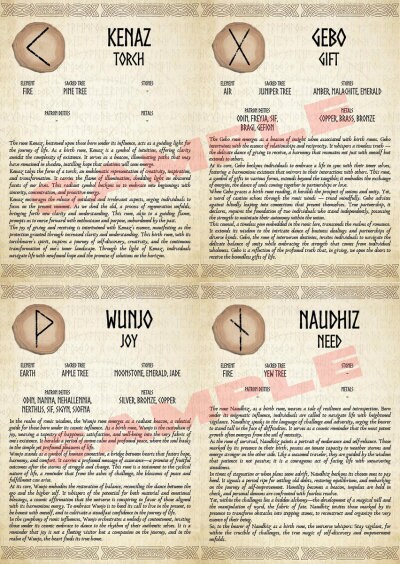 NORSE BIRTH RUNES Instant Digital Download Printable Book of Shadows ...