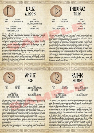 Rebirth Nordic Rune NORSE BIRTH RUNES Instant Digital Download Printable Book of Shadows ...