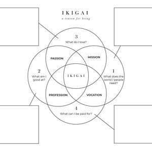 IKIGAI | Printable Ikigai Worksheet 8.5x11