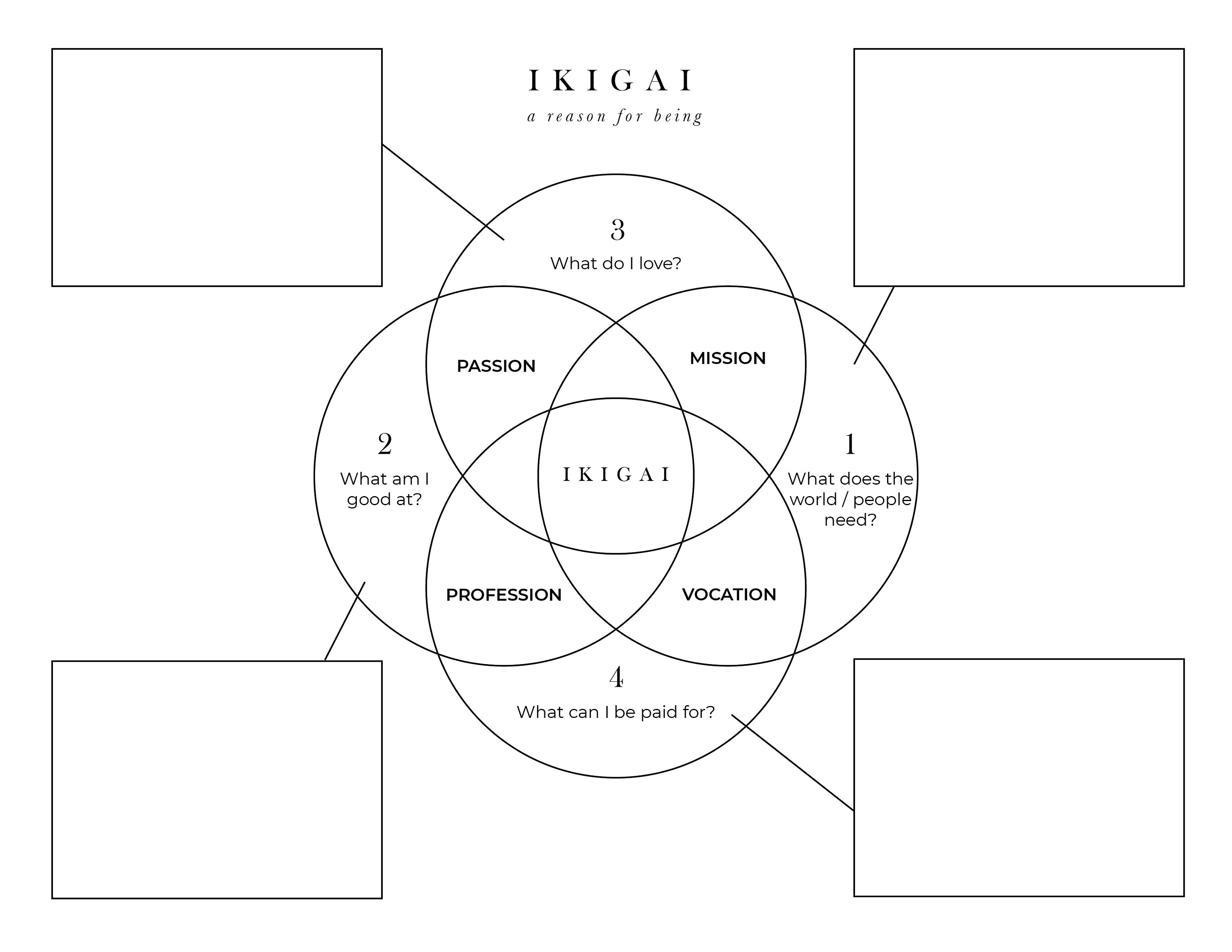 IKIGAI Printable Ikigai Worksheet 8.5x11 - Etsy Österreich