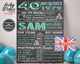 40th birthday board | Etsy