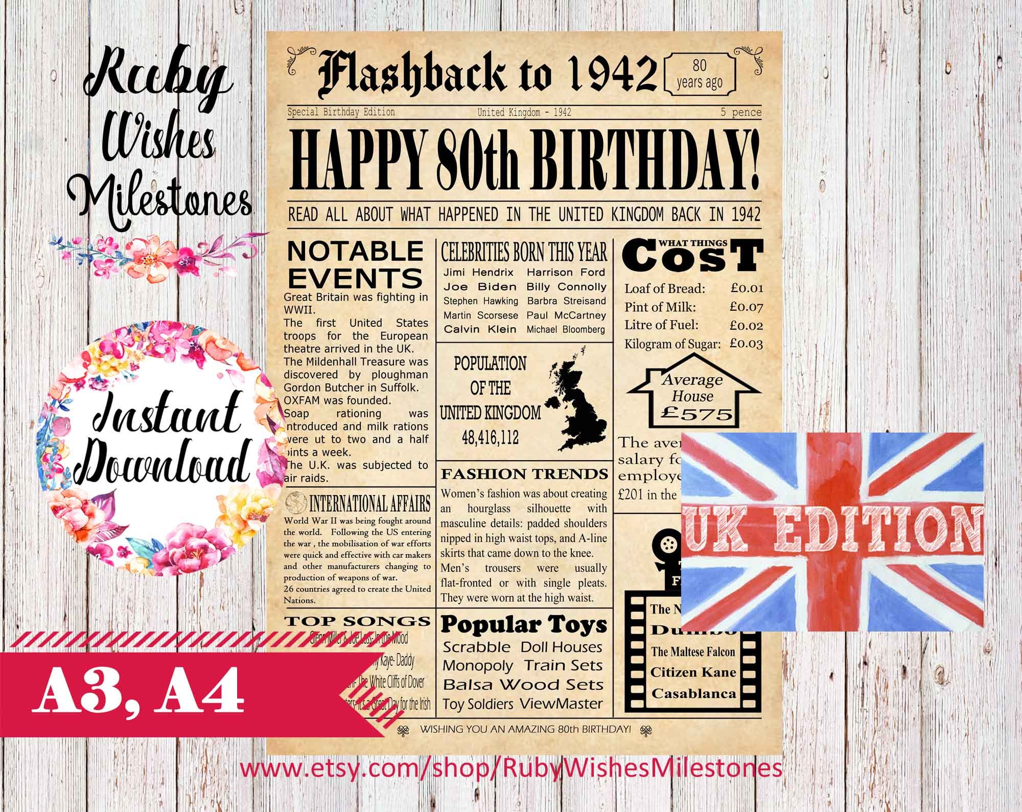 Instant Download 80th Birthday 1942 Newspaper Major Events - Etsy