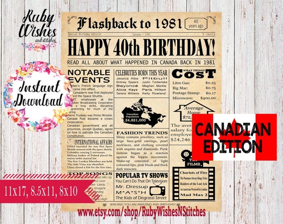 Instant Download 40th Birthday 1981 Newspaper Major Events Back in the Day Printable New Zealand Kiwi Edition