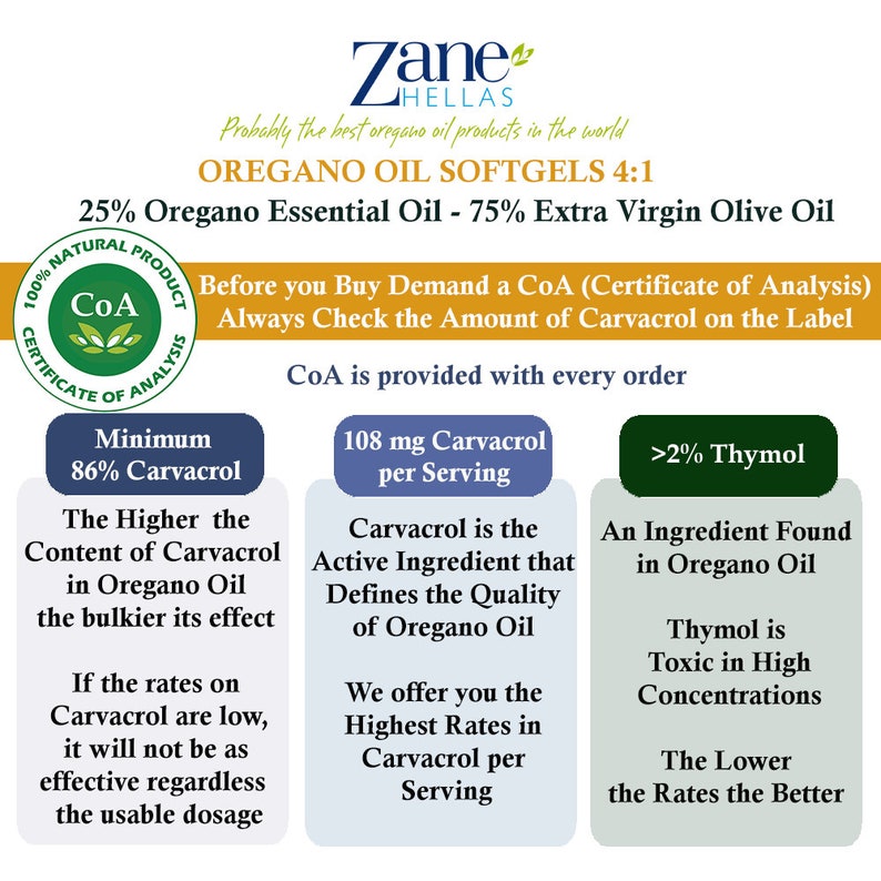 Zane Hellas Oregano Oil Softgels. Concentrate 41 Provides 108 Etsy