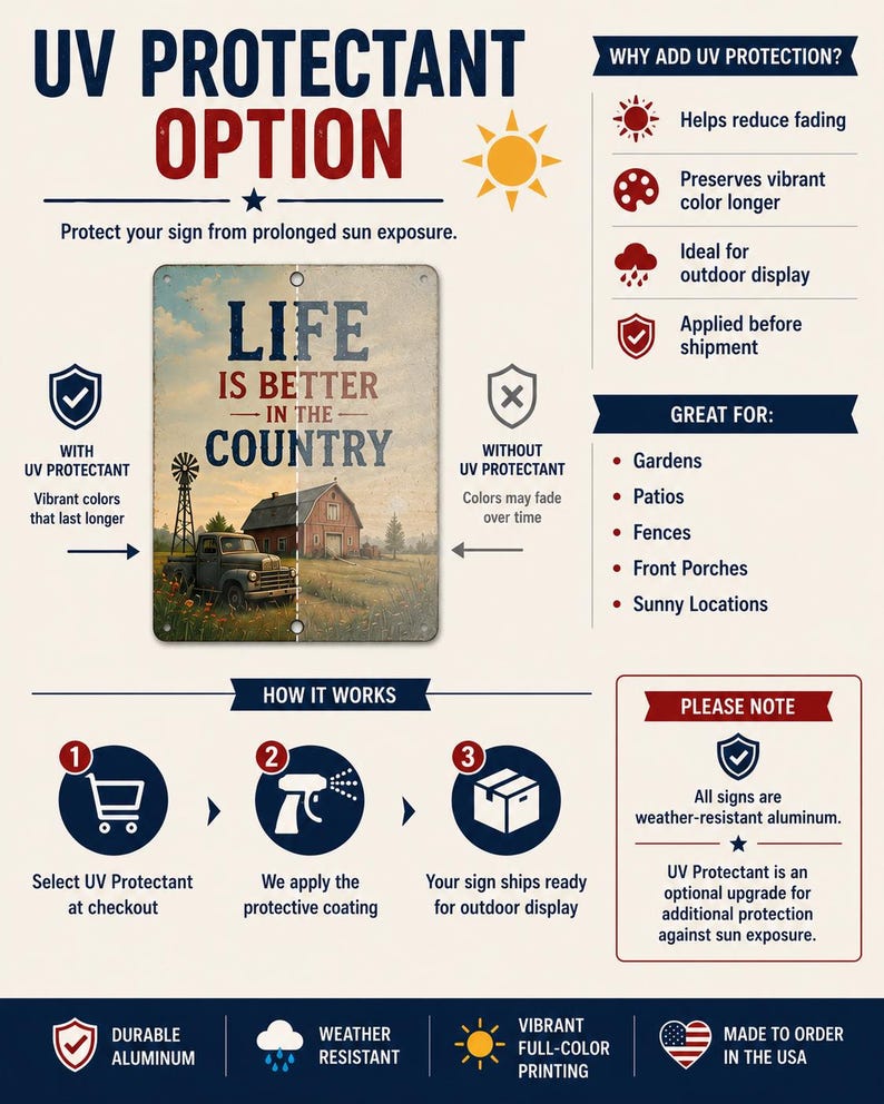 The image is a visual guide to UV protective options for signs, including a list of benefits and instructions on how to apply the protective coating.