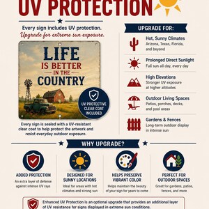 The image is a promotional poster for UV protection upgrades for signs. It features a sign with a barn and a windmill, along with various descriptions of the benefits of UV protection upgrades for signs.