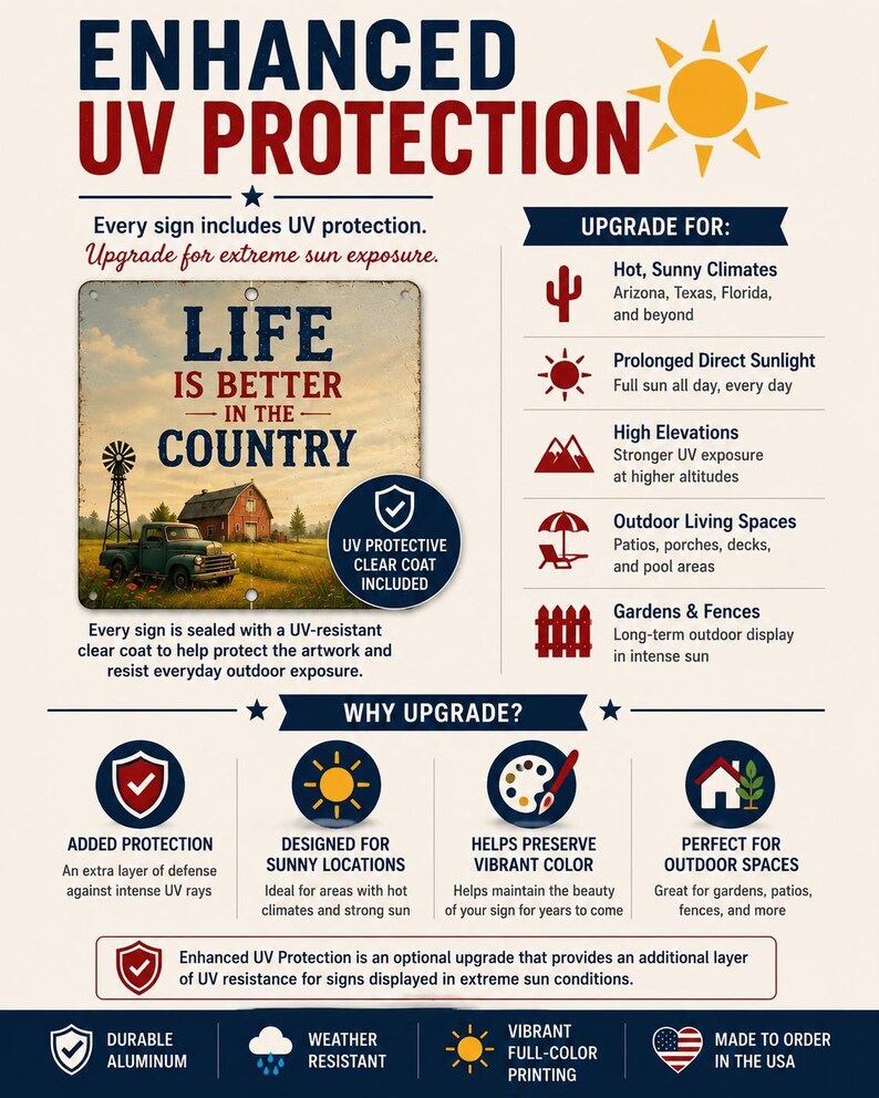 The image is a promotional poster for UV protection upgrades for signs. It features a sign with a barn and a windmill, along with various descriptions of the benefits of UV protection upgrades for signs.