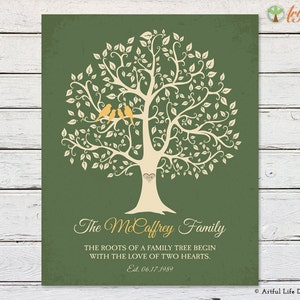 Family Tree Print, Anniversary Gift for Parents Personalized, Grandparents Gift, Family Quote, Family Name Sign image 4