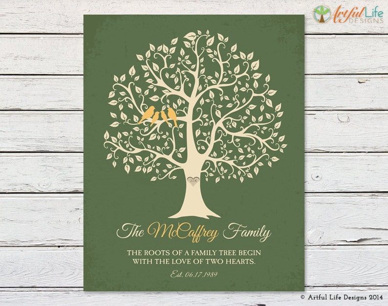 Family Tree Print, Anniversary Gift for Parents Personalized, Grandparents Gift, Family Quote, Family Name Sign image 4