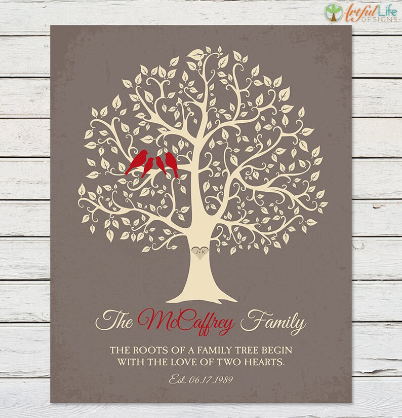 FAMILY NAME DECOR Family Tree Wall Art Family Tree Gift Etsy
