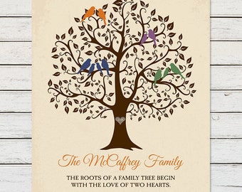 Family Tree Print, Personalized Family Tree Wall Art, Gift for Parents, Grandparents, Love Birds Family Tree