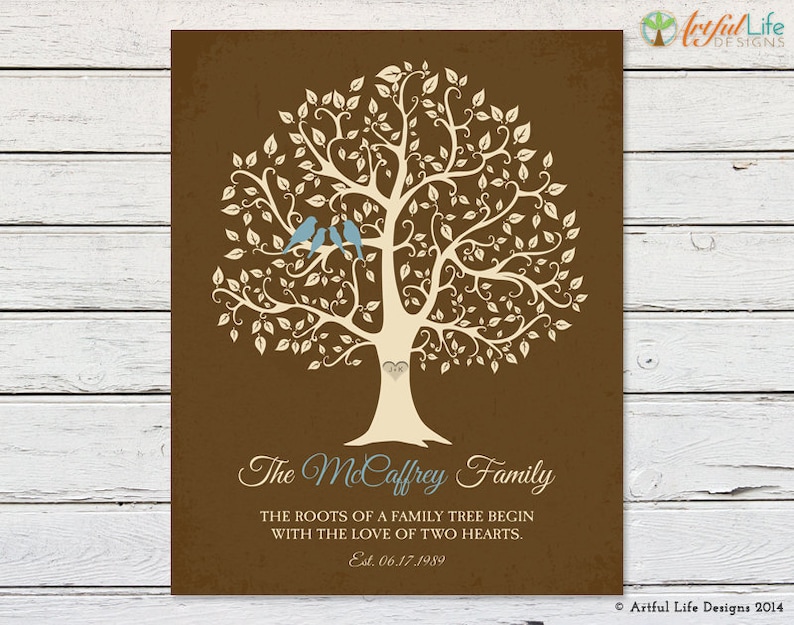 Family Tree Print, Anniversary Gift for Parents Personalized, Grandparents Gift, Family Quote, Family Name Sign image 3