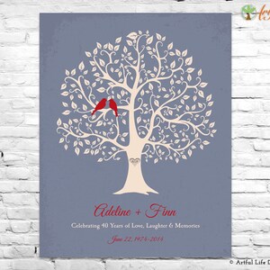 Personalized Anniversary Gift, Family Tree Print, Gift for Parents Grandparents or Friends for Any Anniversary