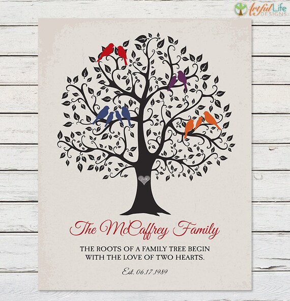 50th Anniversary Gift For Parents Parents 50th Parents Etsy