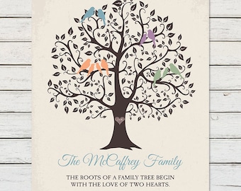 FAMILY TREE, Gift to Parents, Printable Family Tree, Family Established, Family Tree Wall Art, Family Gift, Digital Printable Family Tree