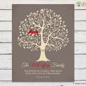 Family Tree Print, Anniversary Gift for Parents Personalized, Grandparents Gift, Family Quote, Family Name Sign image 2