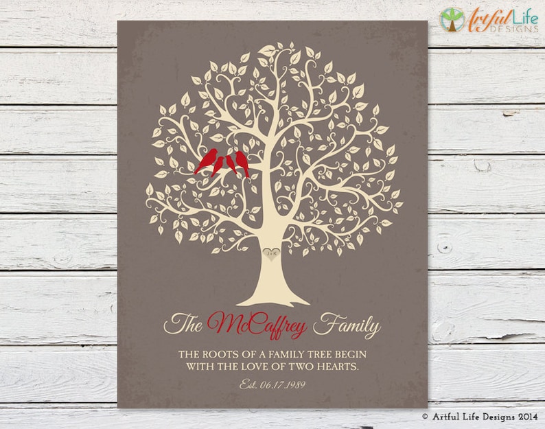 Family Tree Print, Anniversary Gift for Parents Personalized, Grandparents Gift, Family Quote, Family Name Sign image 2