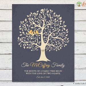 Family Tree Print, Anniversary Gift for Parents Personalized, Grandparents Gift, Family Quote, Family Name Sign image 1