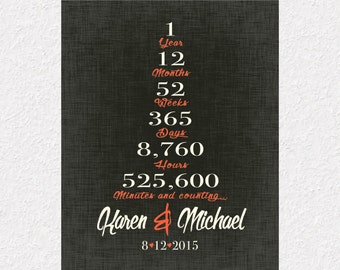 Personalized First Anniversary Gift, Paper Anniversary Gift, Number Pyramid Print for Anniversary