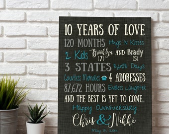 10th Anniversary Gift for Wife, Husband, Personalized Anniversary Gift, 10th Anniversary Wedding Canvas for Her