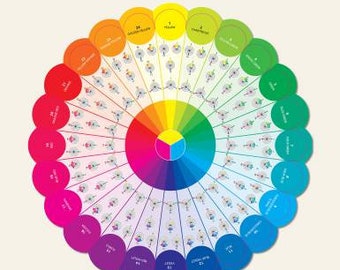 Color Wheel Essential Color Wheel Tool from C&T Publishing