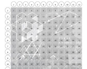 rainbow unicorn multiplication table for kids fun math etsy