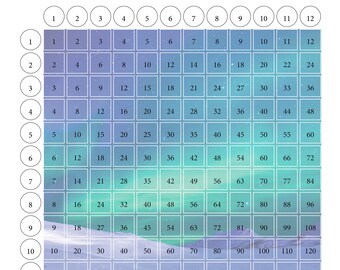 rainbow unicorn multiplication table for kids fun math etsy