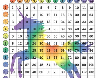 Adaptable image inside multiplication tables 1-12 printable Fan image regarding multiplication tables 1-12 printable