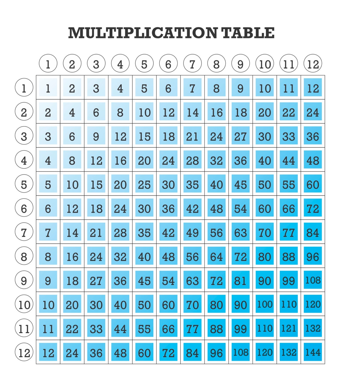 6 colorful multiplication table for kids fun math printable etsy