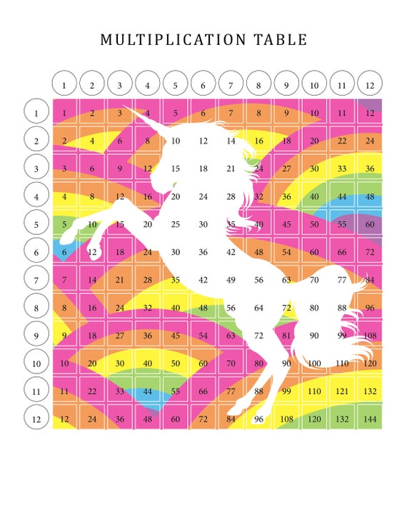 4 colorful rainbow unicorn multiplication tables for kids fun etsy