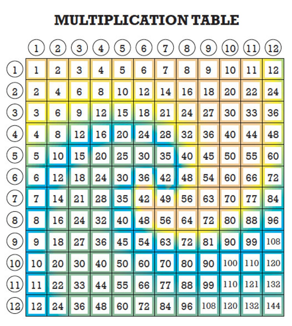5 Rainbow Multiplication Tables for Kids Fun Math Printable | Etsy