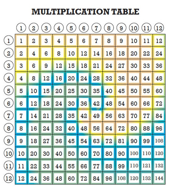 5 rainbow multiplication tables for kids fun math printable etsy