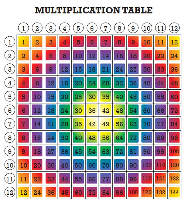 rainbow-multiplication-chart-homeschool-decor-classroom-etsy