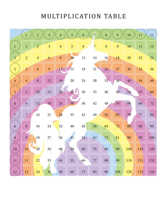Unicorn Times Table Chart
