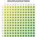 6 Colorful Multiplication Table for Kids! Fun Math ~ Printable File ...