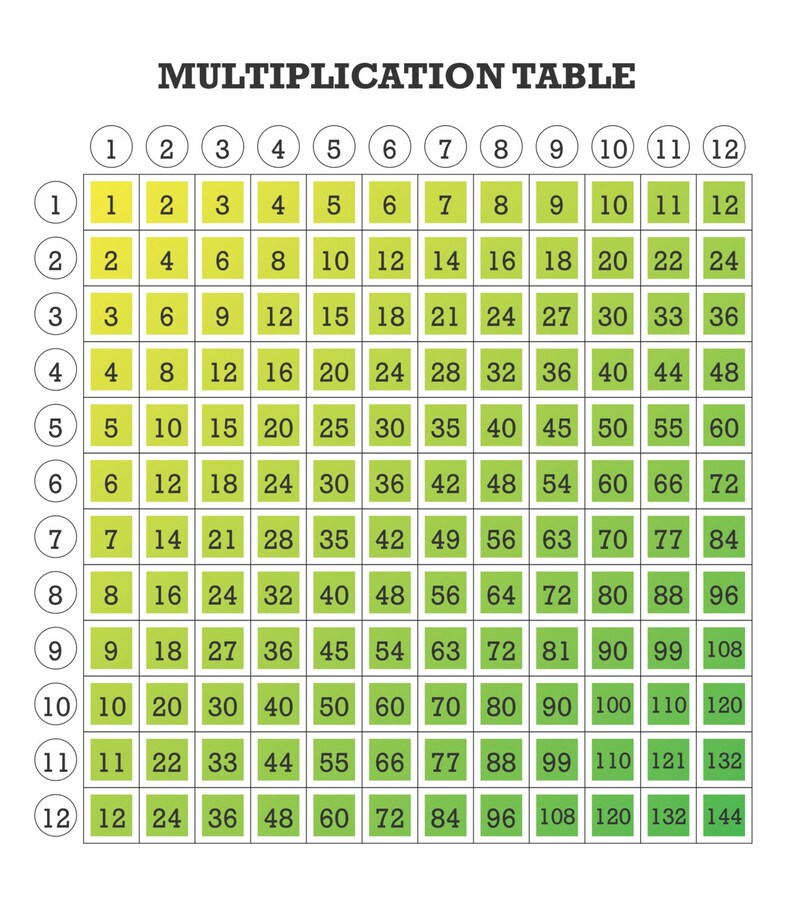6 Colorful Multiplication Table for Kids Fun Math Printable File - Etsy