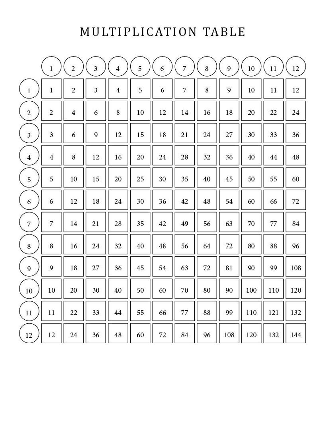 Multiplication Table for Kids Multiple Sizes Printable File - Etsy