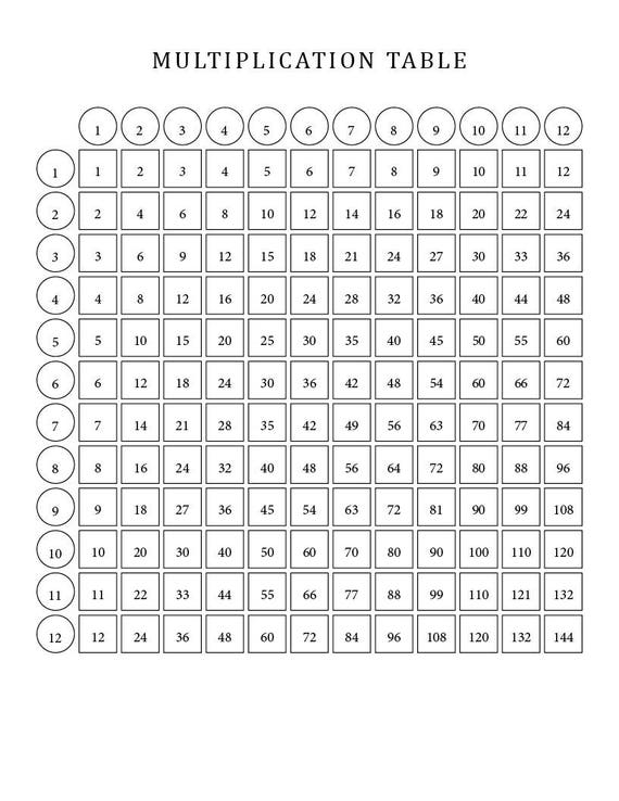 Multiplication Table For Kids Multiple Sizes Printable File Etsy