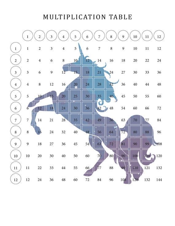 5 colorful unicorn multiplication tables for kids fun math etsy