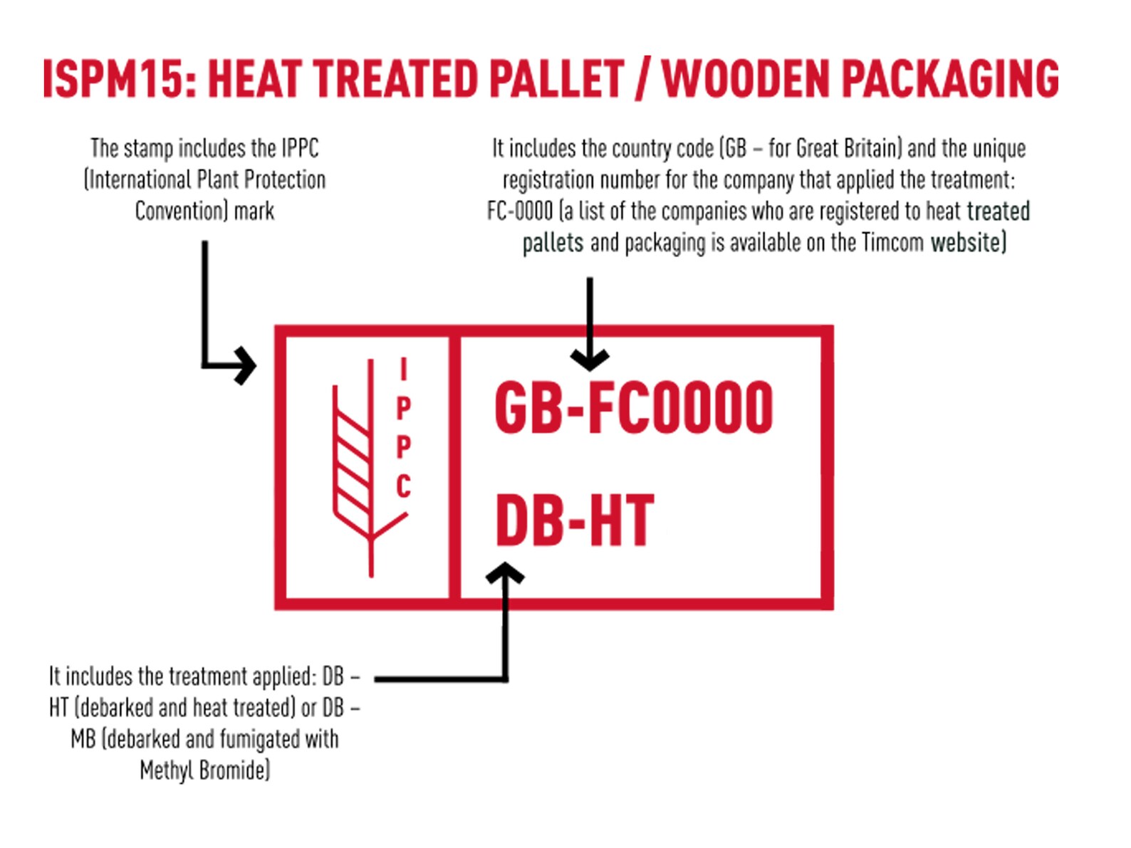 Custom made IPPC stamp mark ISPM15 mark Brass stamp with screw Etsy