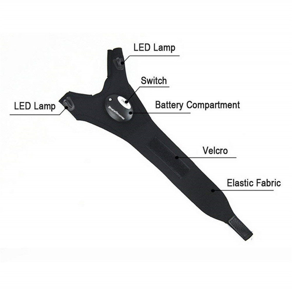 Universal Lighting Gloves Torch Light in Glove Never Drop Etsy