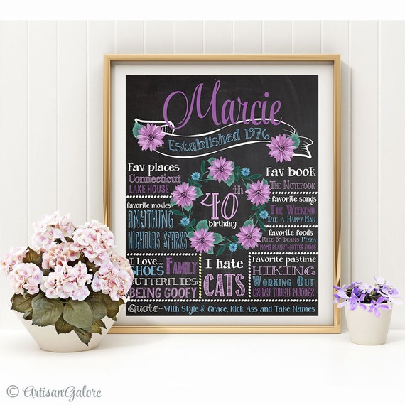 40th Birthday Chalkboard Sign, Floral Custom 40th Birthday Chalkboard Sign, 50th Birthday- Gift for aunt, mother grandma- Any age Il_570xn