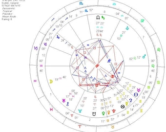 Your Astrological Natal Chart, astrology, natal chart