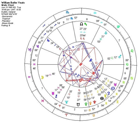 Moon Phase Natal Chart