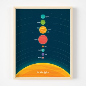 Space nursery print, Space theme nursery, Boy Nursery art, Nursery decor, Space decor, Nursery space art, Kids room decor, Baby shower gift