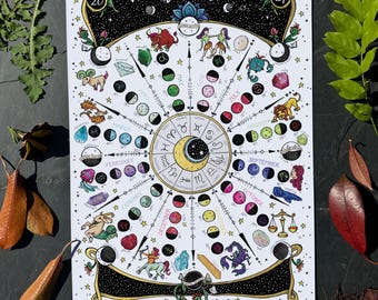 Może przedstawiać: Prostokątny plakat z kalendarzem księżycowym przedstawiający centralne koło zodiaku, ilustracje faz księżyca i kolorowe symbole astrologiczne. Projekt zawiera etykiety tekstowe dla miesięcy, faz księżyca i deszczy meteorów na białym tle.