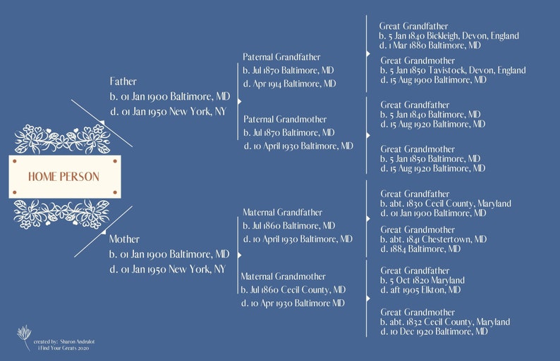 Modern Family Tree Etsy