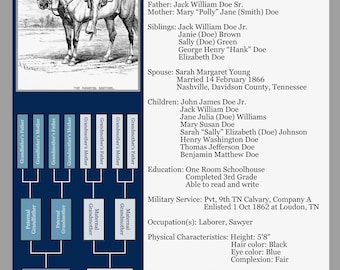 Ancestor profile template with two customizable formats for genealogy records & family history books.  100% customizable in Canva basic!